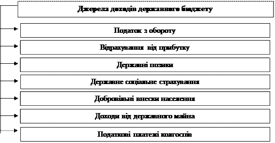 Конституція Пилипа Орлика про державний скарб - student2.ru