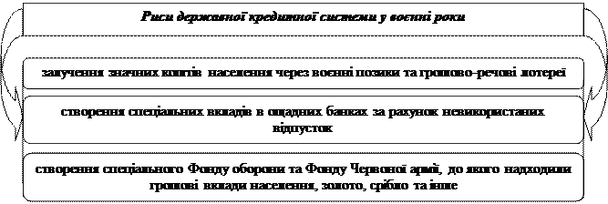 Конституція Пилипа Орлика про державний скарб - student2.ru