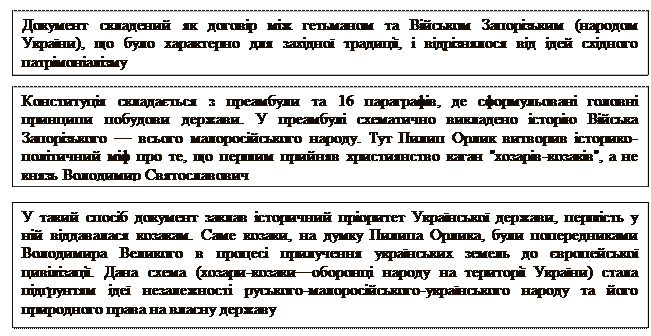 Конституція Пилипа Орлика про державний скарб - student2.ru