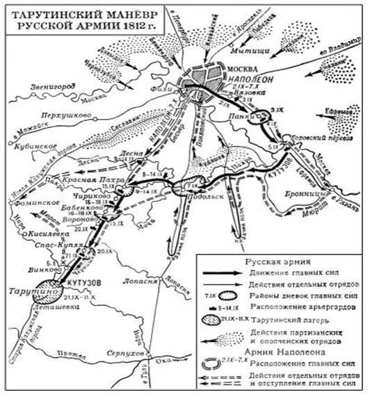 Контрнаступление русской армии. - student2.ru