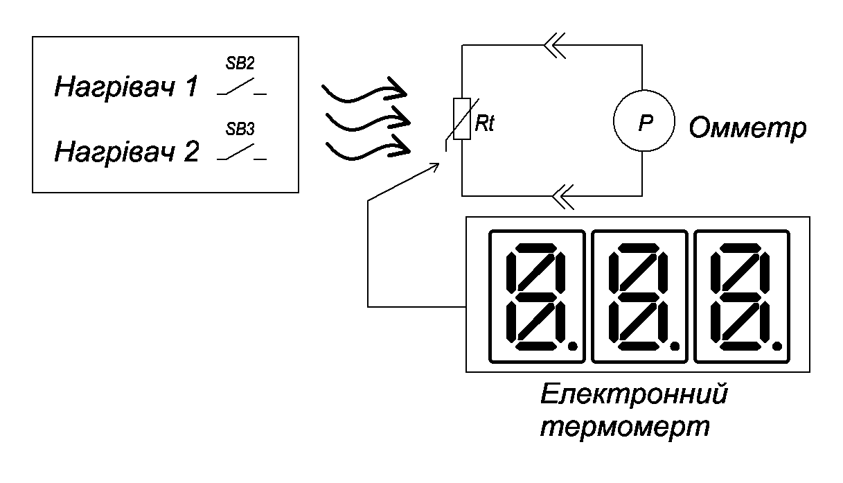 короткі теоретичні відомості - student2.ru