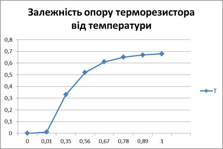 короткі теоретичні відомості - student2.ru