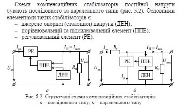 Короткі теоретичні відомості - student2.ru