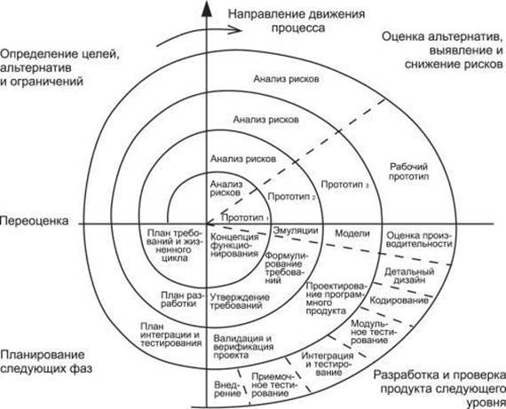 краткая история индустрии по - student2.ru