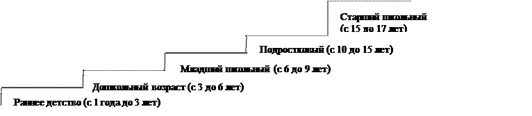 Культурно-историческая концепция психического развития - student2.ru