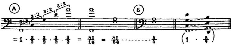 квинто-терцовая структура диатоники - student2.ru