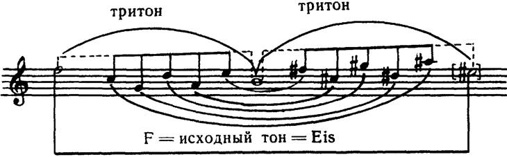 квинто-терцовая структура диатоники - student2.ru