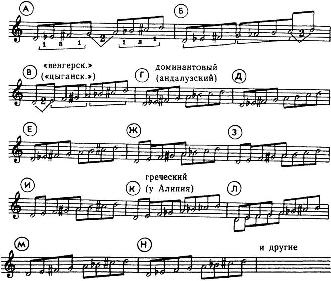 квинто-терцовая структура диатоники - student2.ru