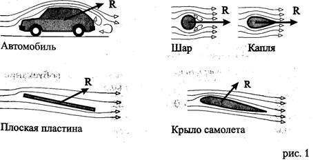 L. Природа возникновения и численные характеристики аэродинамических сил - student2.ru