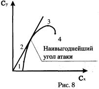 L. Природа возникновения и численные характеристики аэродинамических сил - student2.ru