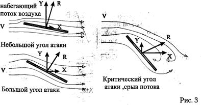 L. Природа возникновения и численные характеристики аэродинамических сил - student2.ru