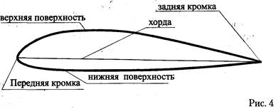 L. Природа возникновения и численные характеристики аэродинамических сил - student2.ru