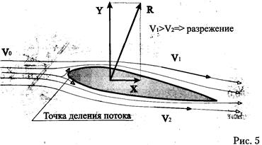 L. Природа возникновения и численные характеристики аэродинамических сил - student2.ru