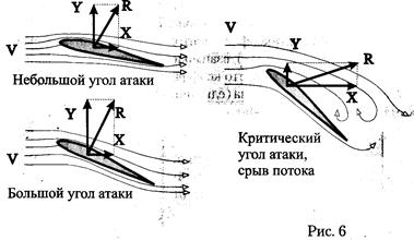 L. Природа возникновения и численные характеристики аэродинамических сил - student2.ru