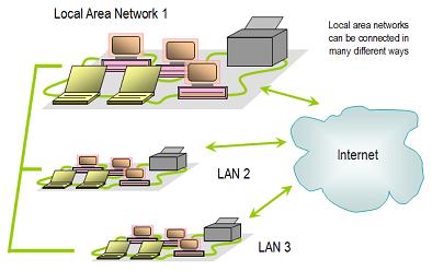 LAN, WAN and Other Area Networks - student2.ru