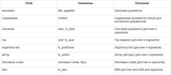 Логический поиск - поиск с учетом дополнительных параметров - student2.ru