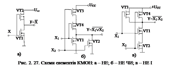 Логічні елементи на МОН-транзисторах - student2.ru
