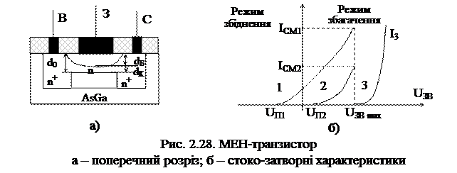 Логічні елементи на МОН-транзисторах - student2.ru