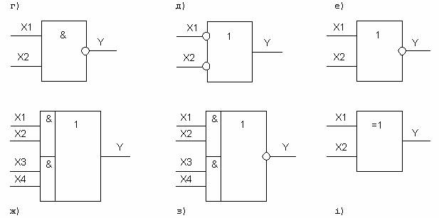 Логічні елементи, що застосовуються в електронно-обчислювальній техніці - student2.ru
