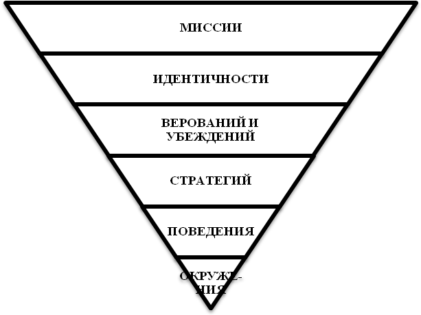 Людей в древности (теоретическая основа) - student2.ru
