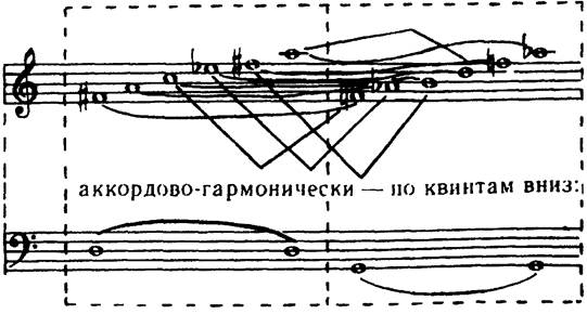 M. Глинка. «Я помню чудное мгновенье...» - student2.ru