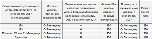 менеджерская конференция 2017. вторая волна квалификации. - student2.ru