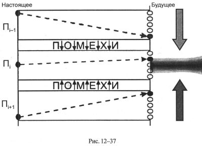 Мера неопределённости - student2.ru