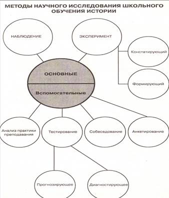 Межпредметные и внутрикурсовые связи в процессе обучения истории и обществознания - student2.ru