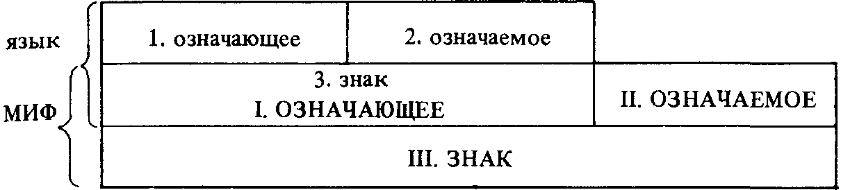 Миф как семиологическая система. - student2.ru