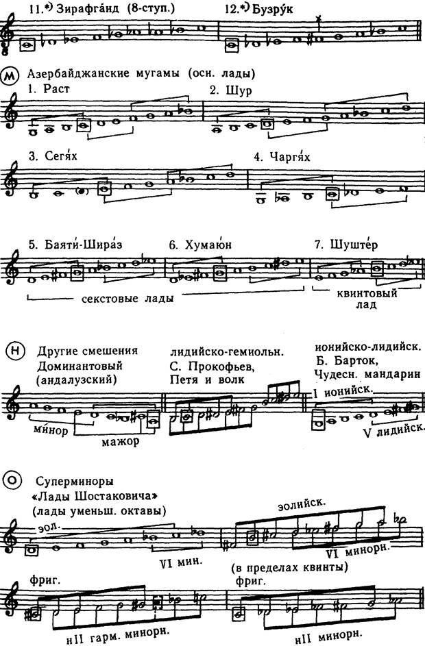 Миксодиатонические лады. Обиходные - student2.ru