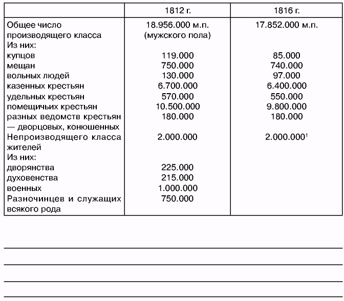 міжнародні угоди урср у 1921-1922 рр. - student2.ru