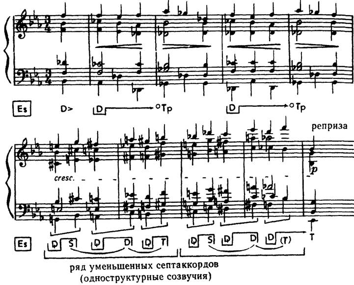 Н. Римский-Корсаков. «Золотой петушок», д. I (схемы) - student2.ru