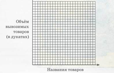 Напишите на карте названия городов, где в Средние века находились самые знаменитые университеты Европы (на карте обозначены значками 1Ш - student2.ru