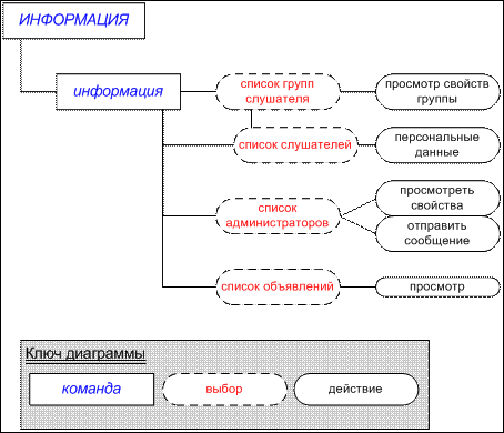 Назначение интерфейса слушателя - student2.ru