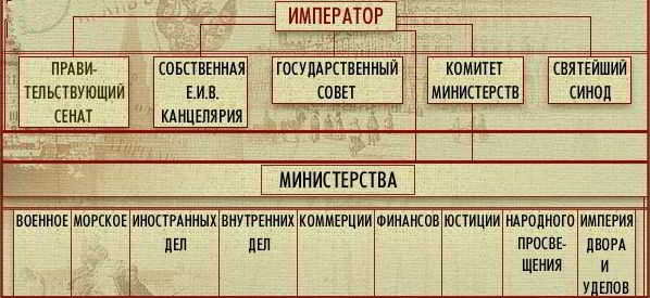 Назовите его имя, кратко охарактеризуйте этот период и дайте исторический комментарий к каждой из картинок - student2.ru