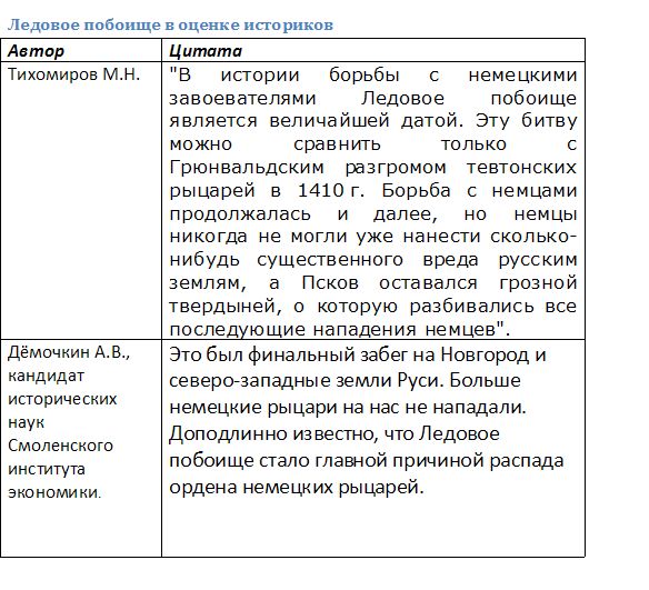 Невская битва, 15 июля 1240 - student2.ru