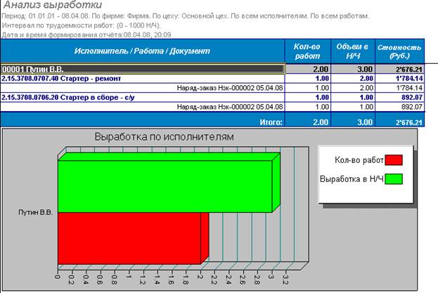 Незавершённое производство. - student2.ru