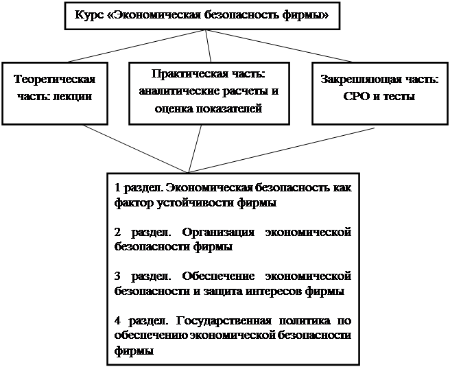 Объективные основы возникновения безопасности и экономической безопасности. - student2.ru