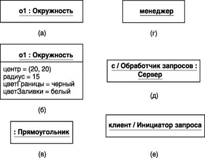 Объекты диаграммы кооперации и их графическое изображение - student2.ru