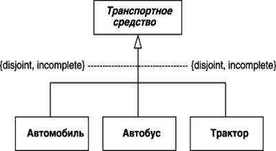 Области видимости и действия, кратность и иерархия классов - student2.ru