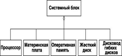 Области видимости и действия, кратность и иерархия классов - student2.ru