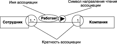 Области видимости и действия, кратность и иерархия классов - student2.ru