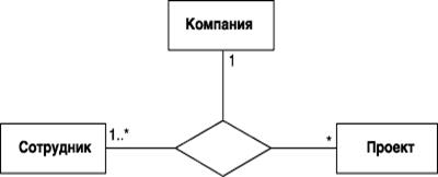 Области видимости и действия, кратность и иерархия классов - student2.ru