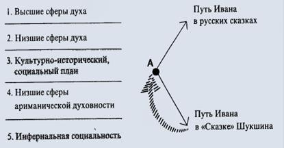 Очерк VII СКАЗКИ ХХ-го ВЕКА 3 страница - student2.ru