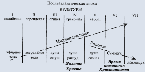 Очерк второй РУСЬ, ОТКУДА ТЫ? 2 страница - student2.ru