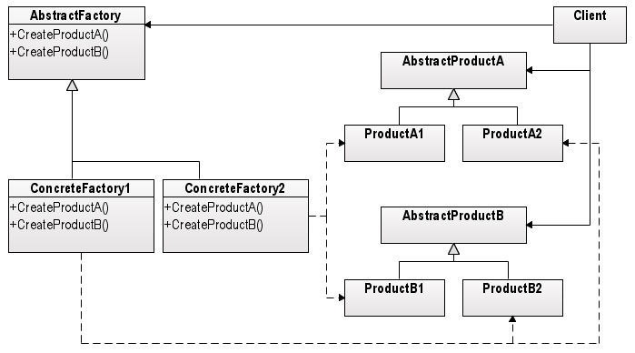 Одинак (шаблон проектування) - student2.ru