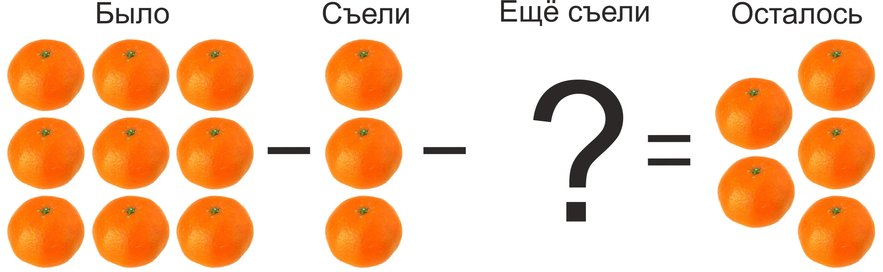 Определи длину морковки, которую Коля собирается использовать как нос снеговика. - student2.ru