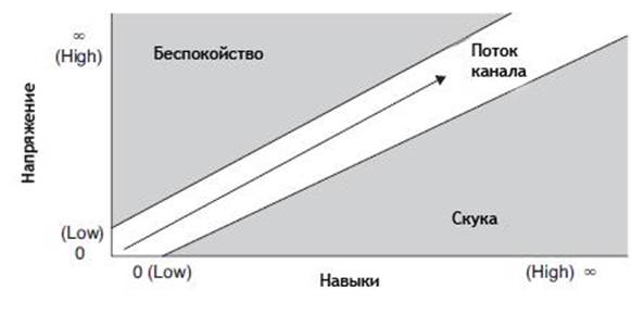 Опыт находится в голове у игрока - student2.ru