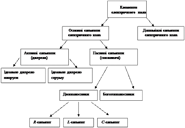 основні поняття - student2.ru