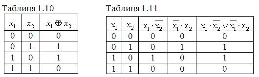 Основні закони алгебри логіки та їх використання для подання одних функцій логіки через інші - student2.ru